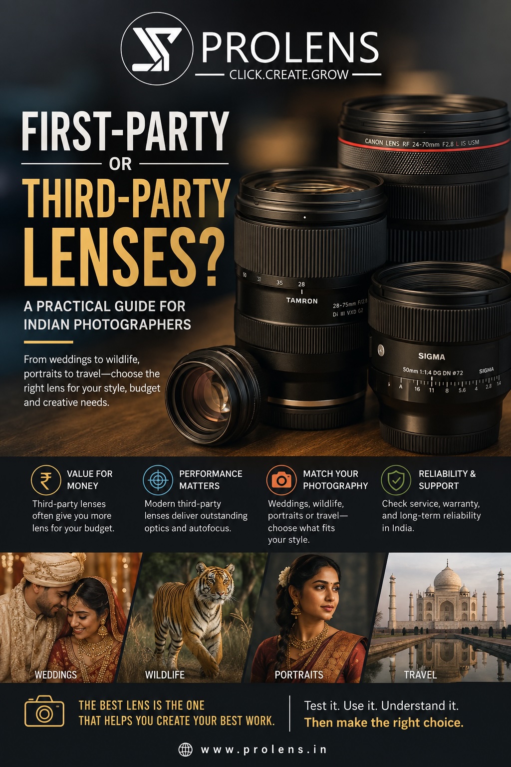 Prolens Lens article Poster